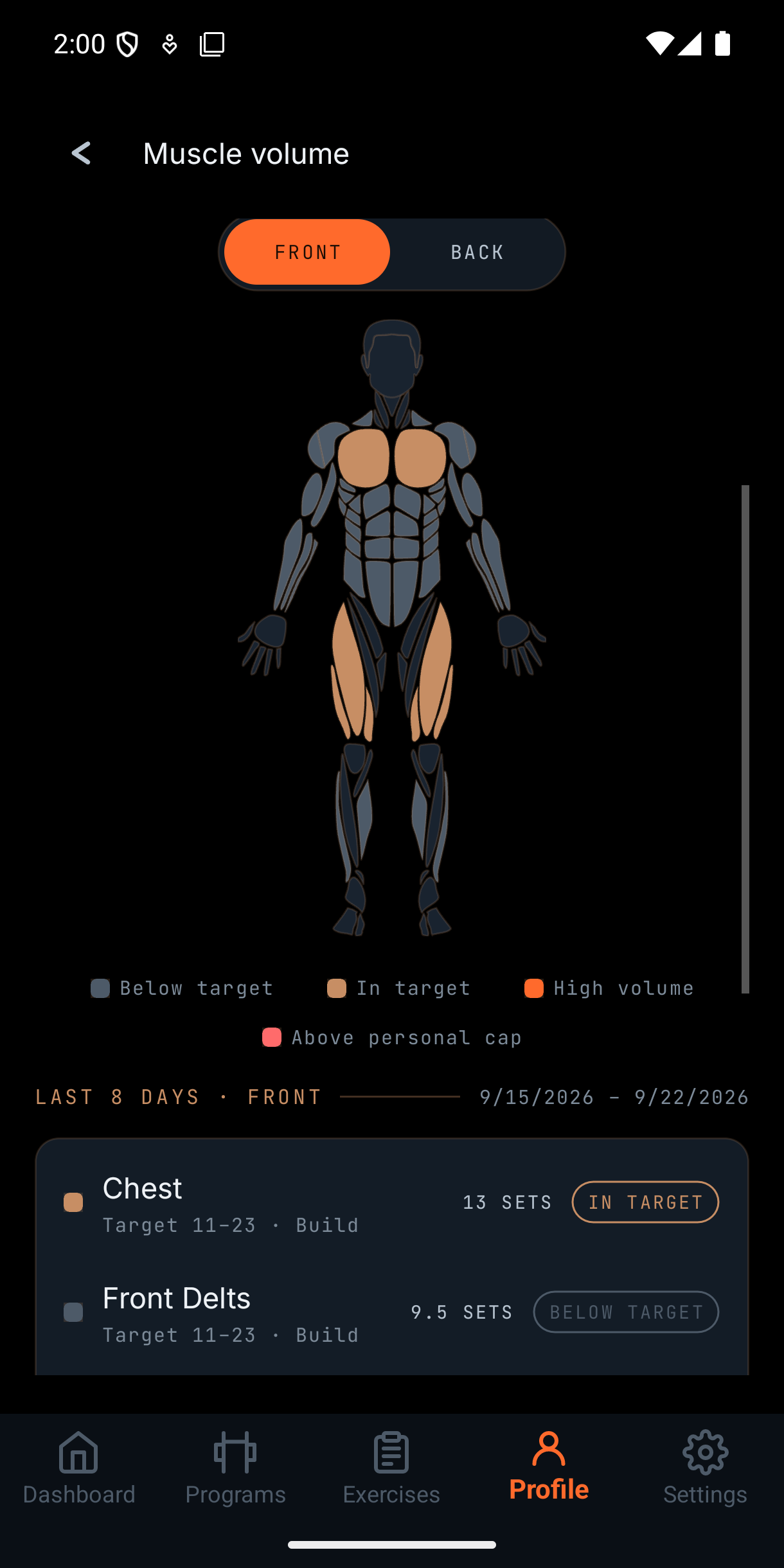 LiftLab muscle volume by muscle group