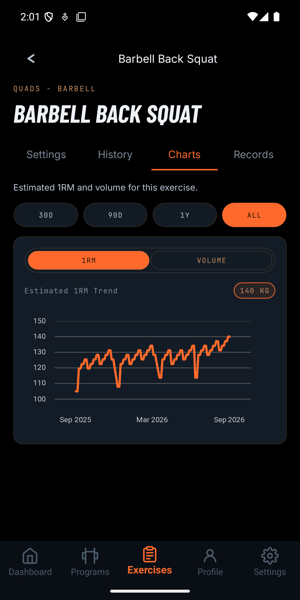 LiftLab long-term strength progress